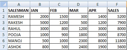 How to Highlight Every Other Row in Excel in Hindi