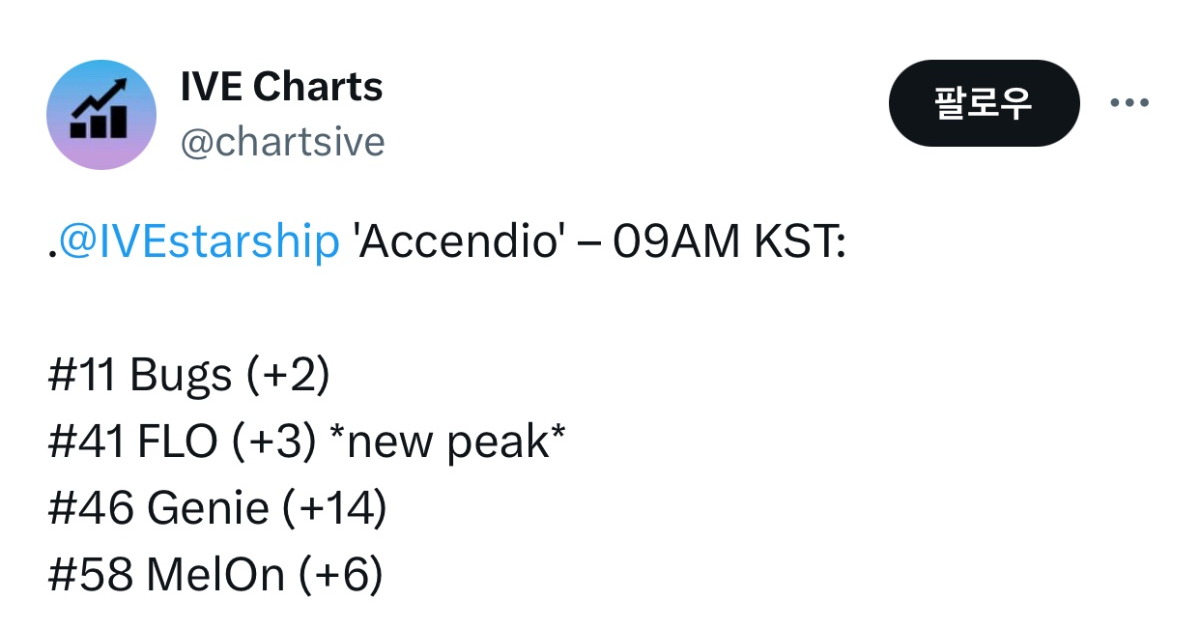 [theqoo] PERFORMANCE OF IVE’S ACCENDIO IN THE CHARTS