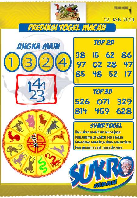 Prediksi Paito Toto Macau Mbah Sukro Senin 22 Januari 2024