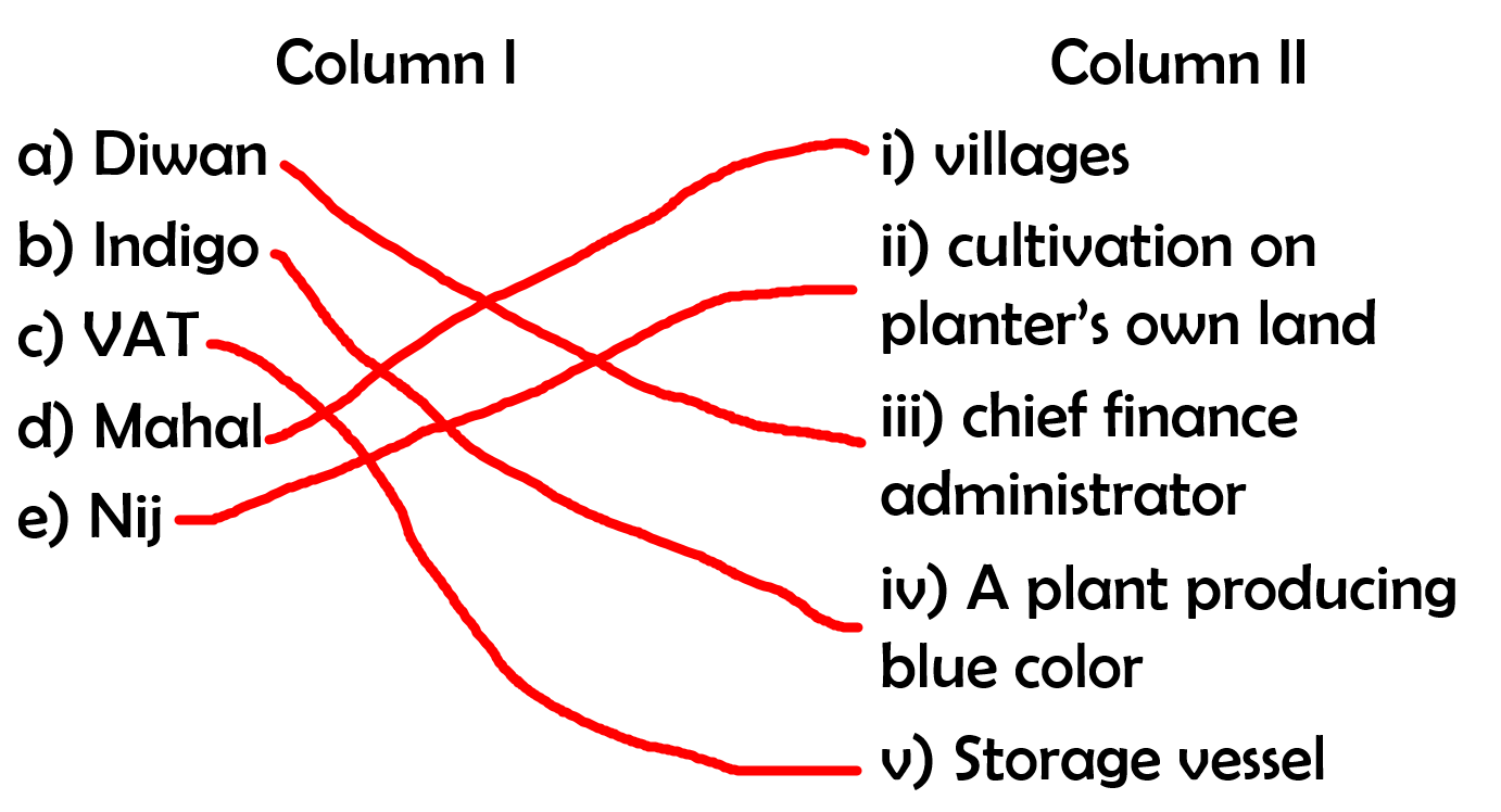 Match the following (picture) answer