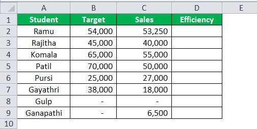 مثال 2: حساب النسبة المئوية في Excel