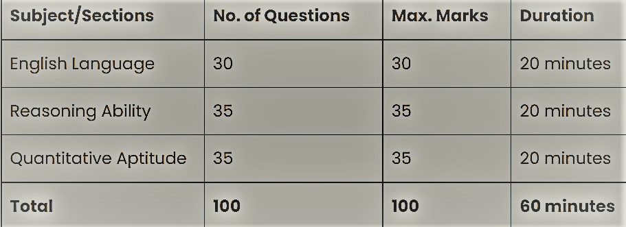 esic sso syllabus