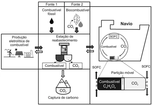 UNICAMP 2022 (2ª fase) - QUESTÃO 20