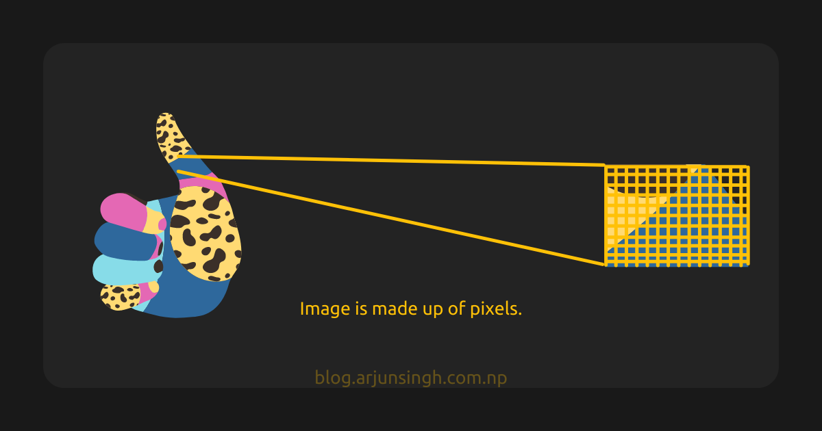 Pixels in a Image