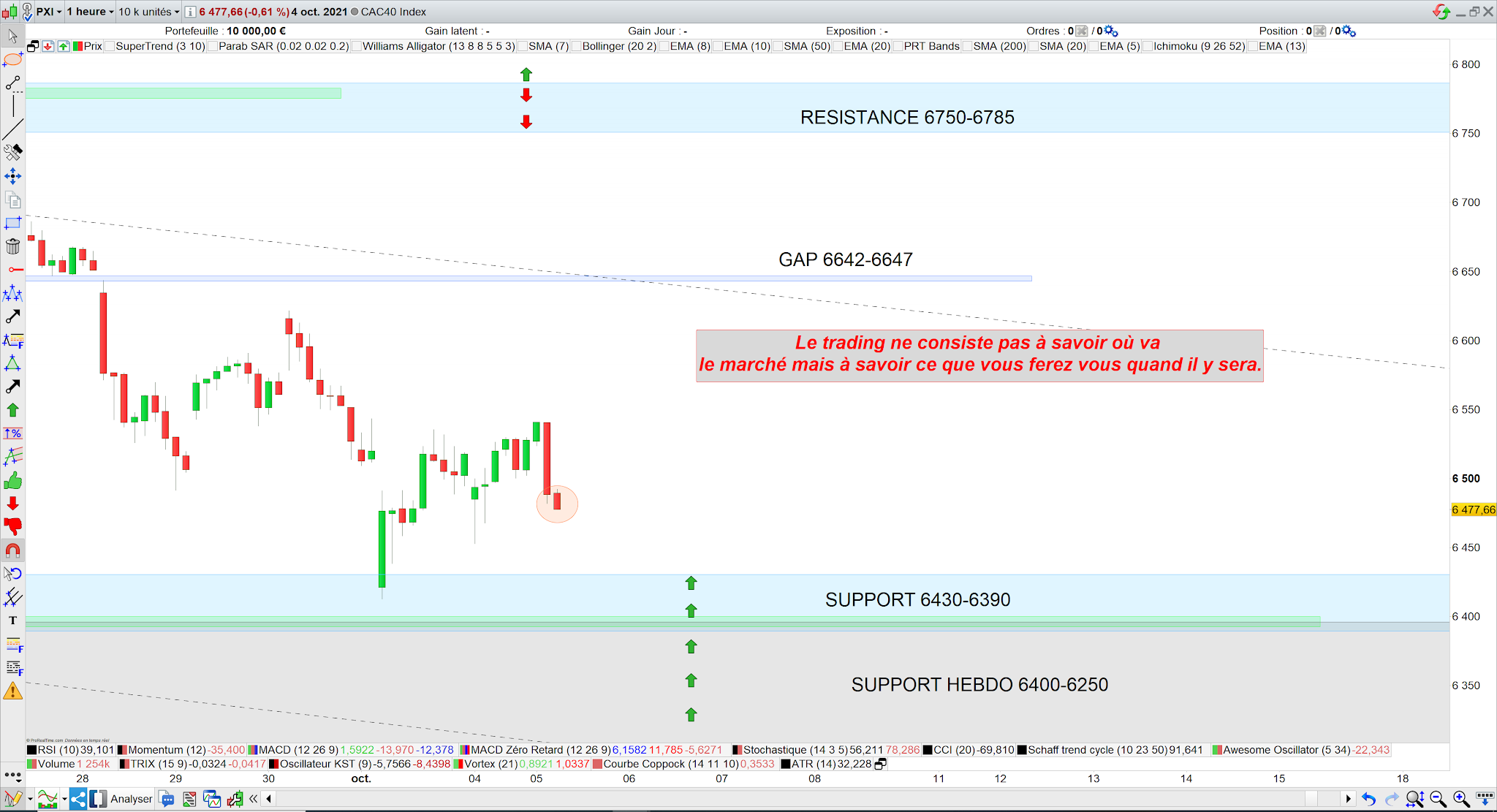 Trading cac40 05/10/21