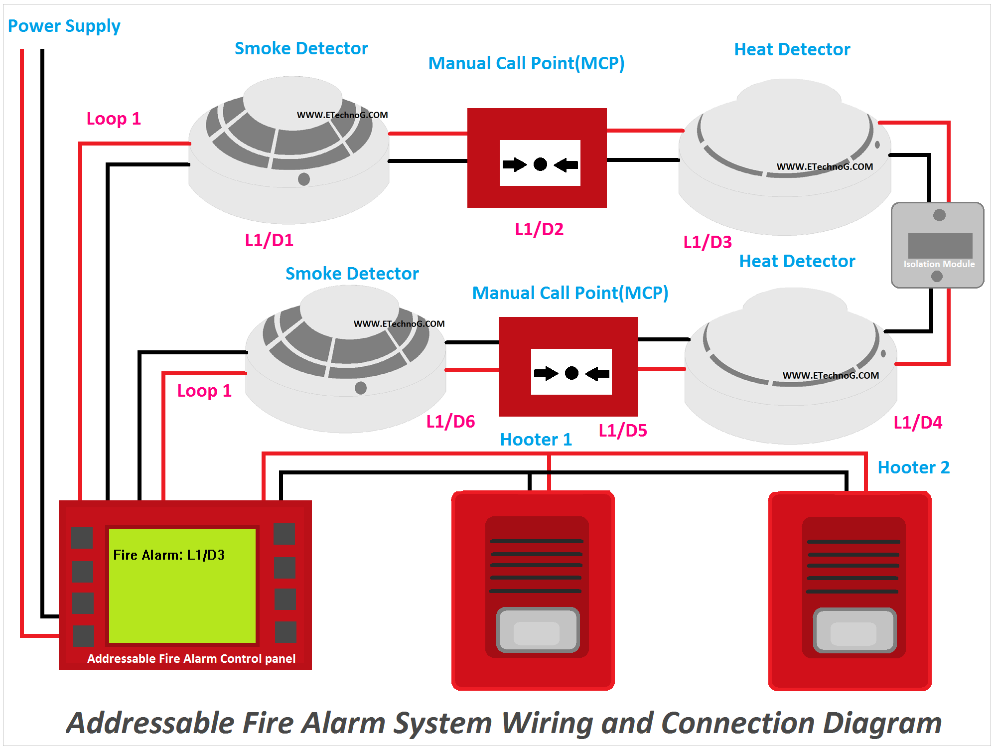 Addressable Fire Alarm System Wiring and Connection Diagram, wiring diagram of addressable fire alarm system