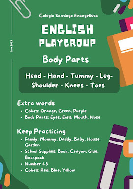 Infografía Body parts