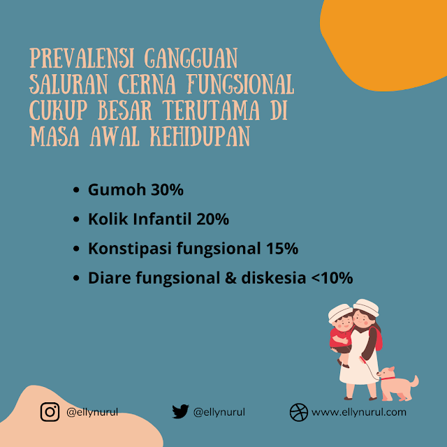 prevalensi gangguan saluran cerna fungsional