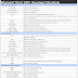 Microsoft Word Keyboard Shortcuts with PDF Free Download