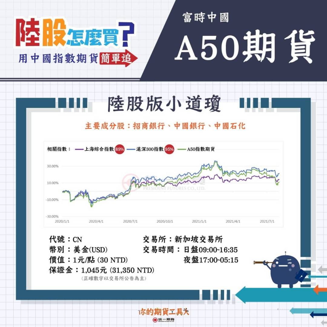 簡單追陸股-中國股價指數