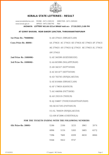 akshaya-kerala-lottery-result-ak-521-today-27-10-2021-keralalotteriesresults.in_page-0001