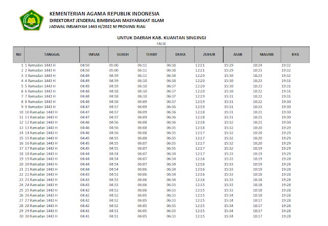 Jadwal Imsakiyah Ramadhan 1443 H/2022 M Kabupaten Kuantan Singingi, Provinsi Riau