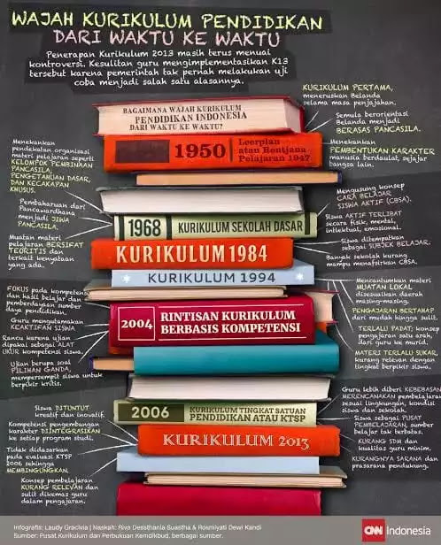 Kurikulum Paradigma Baru - www.pengajarpedia.com