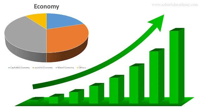 অর্থনৈতিক ব্যবস্থা কী? এর প্রকার ও বৈশিষ্ট্য, azhar bd academy