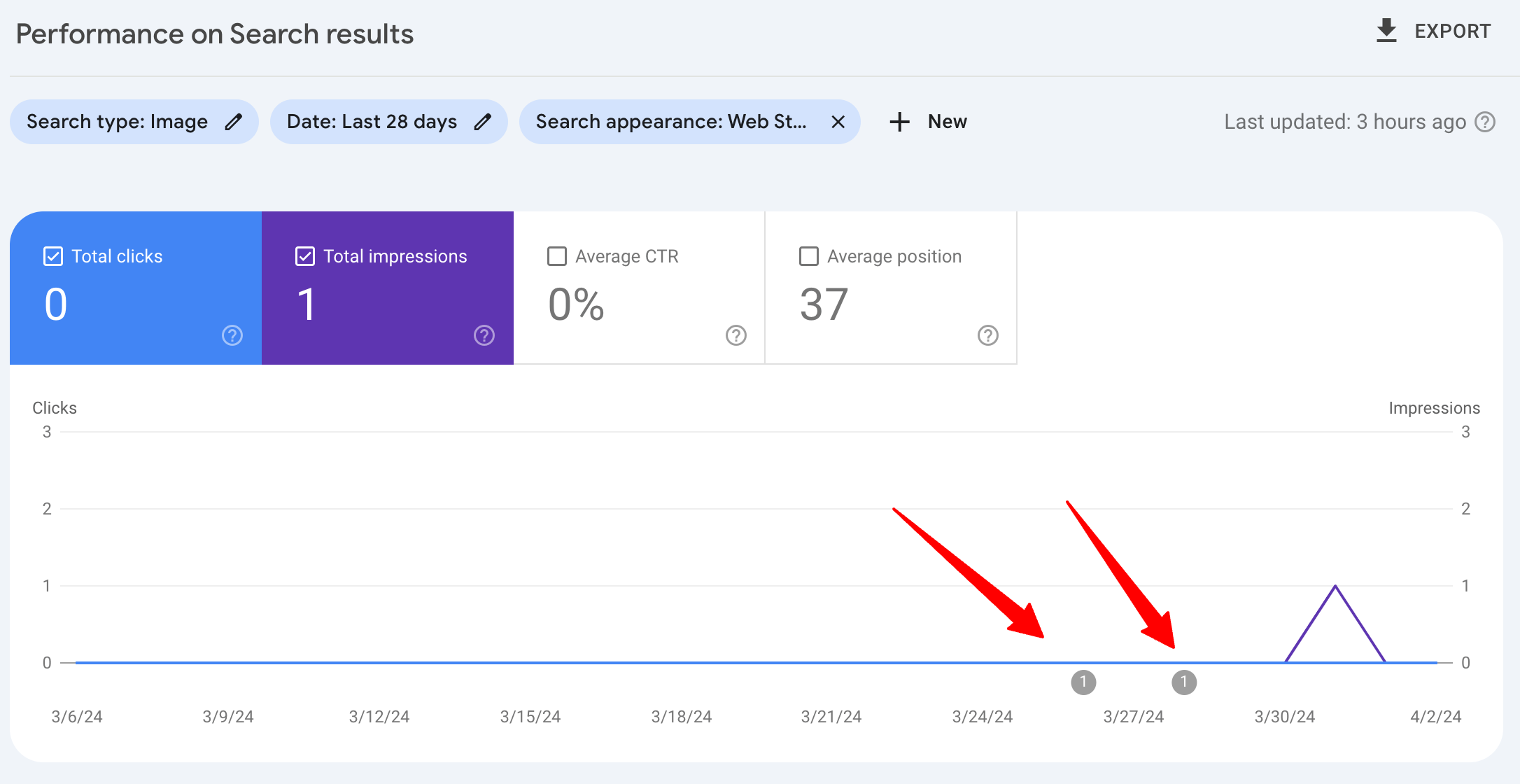 Google Search Console Reporting Bug With AMP Pages & Web Stories In Google Images