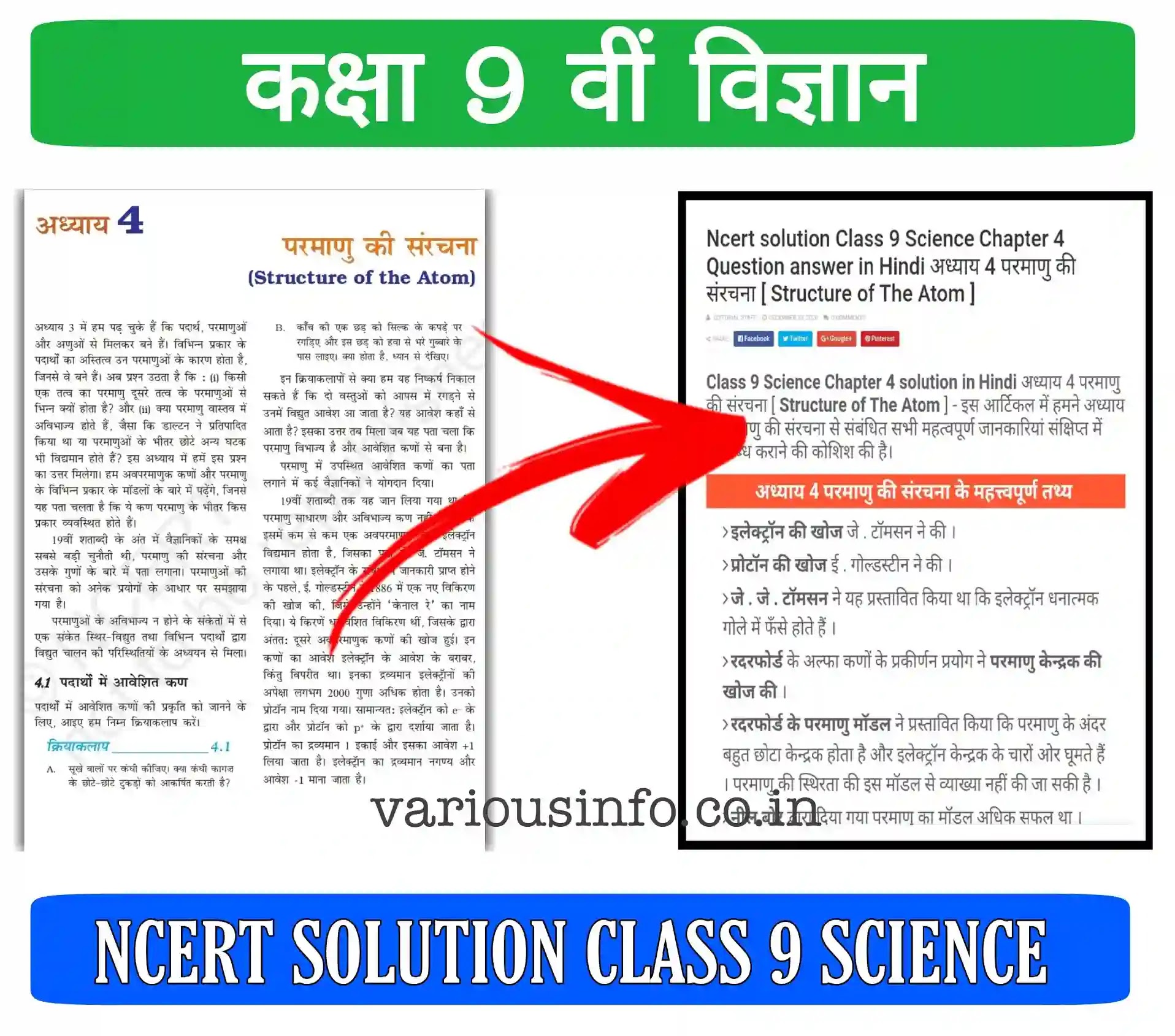 Class 9th science notes chapter 4 Structure of The Atom (परमाणु की संरचना)