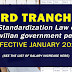 3RD TRANCHE of Salary Standardization Law of 2019 (Effective January 2022)