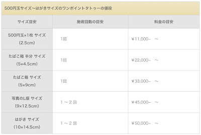 タトゥー値段・ワンポイントタトゥー値段・スモールタトゥー料金表・刺青値段・金額