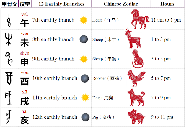 子 丑 寅 卯 辰 巳 午 未 申 酉 戌 亥