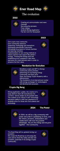 Ener Road Map