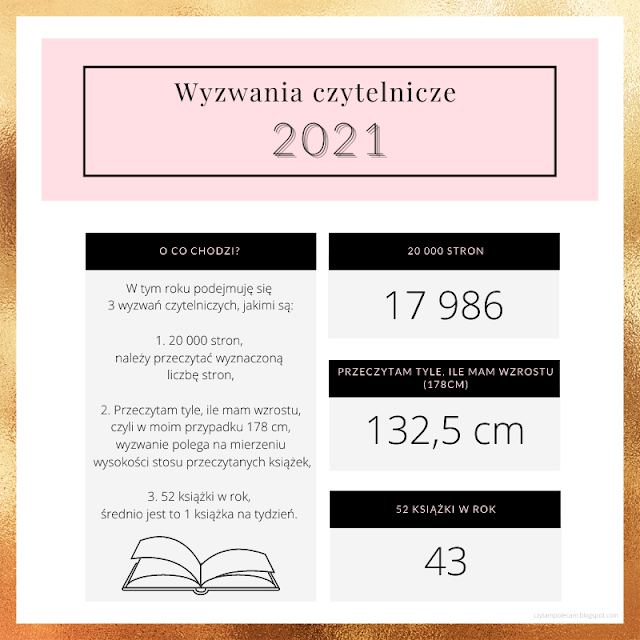 Podsumowanie: wyzwania czytelnicze 2021