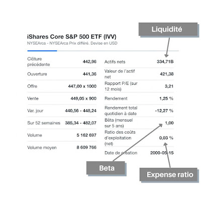 etf ivv de ishare montrant les criteres pour choisir un etf