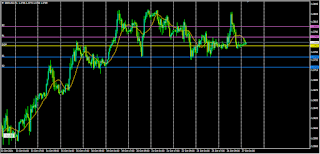 Analisa Forex GBPUSD Hari Ini