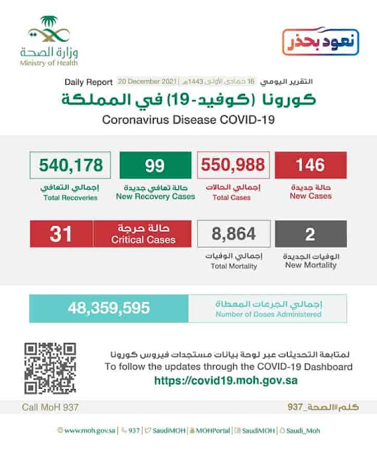 Ministry of Health reveals the Vaccination of new Age group in the coming Days - Saudi-Expatriates.com-min