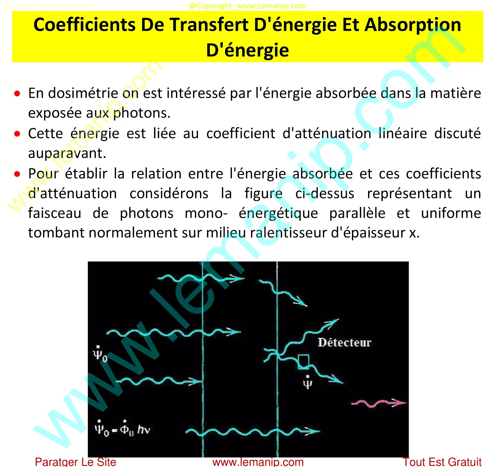 Coefficients De Transfert D'énergie Et Absorption D'énergie