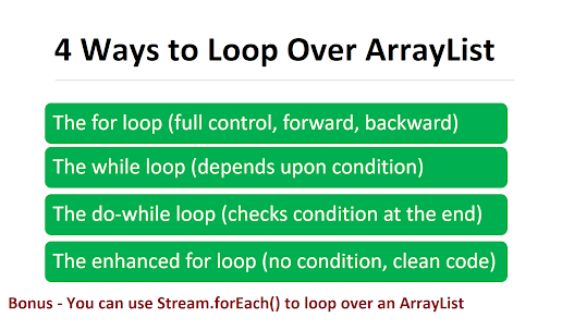 How to loop or Iterate over ArrayList in Java? Iterator, ListItreator, for loop and Enhanced foreach example