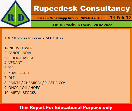 TOP 10 Stocks In Focus - 24.02.2022