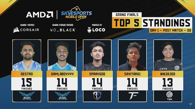 day 1 Top 5 MVP skyesports mobile open