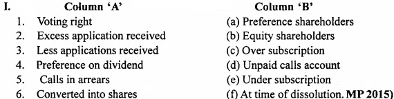 MP Board Class 12th Accountancy Important Questions Chapter 7 Issue and Redemption of Debentures