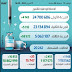 كوفيد 19.. 1148 إصابة جديدة و 20 وفاة خلال الـ24 ساعة الماضية