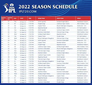 IPL 2022 Schedule: आईपीएल 2022 का शेड्यूल जारी, जानें किसके बीच खेला जायेगा पहला मैच