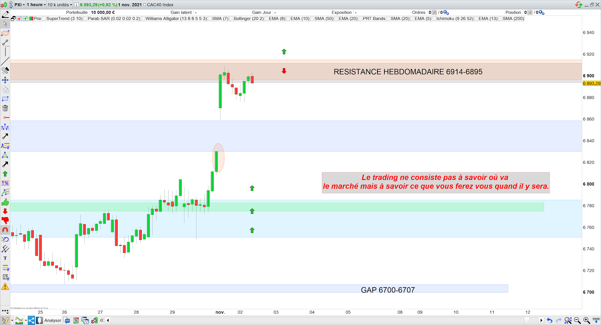 Bilan trading cac40 01/11/21