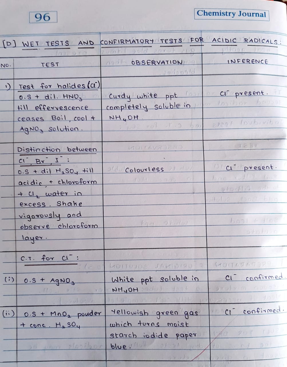 Maharashtra SSC Board 12 Class practical of CHEMISTRY JOURNAL solutions Part-2