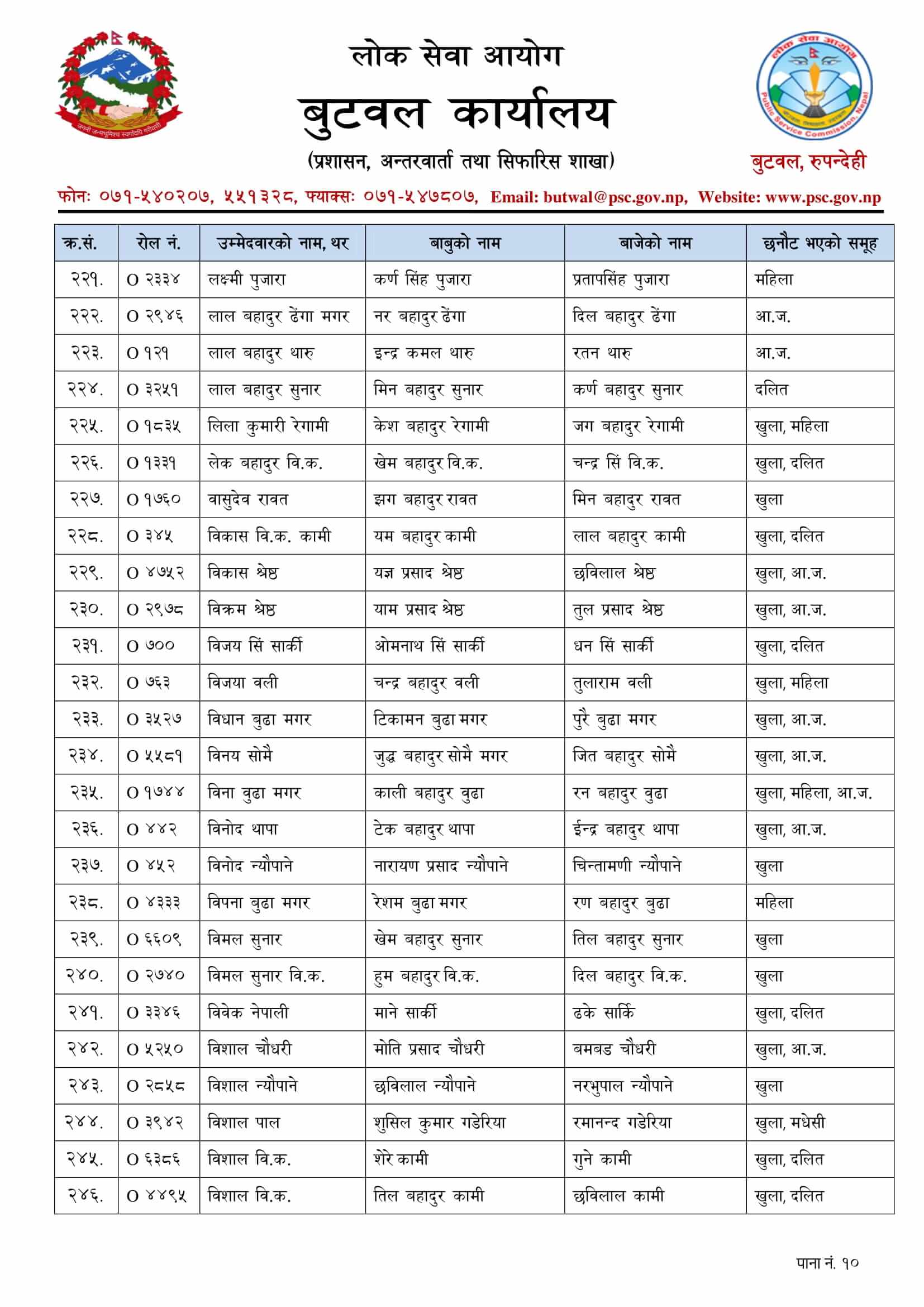 Nepal Army Sainya Written Exam Result Butwal