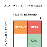 Error and Alarm Handling in PLC Programming: A Practical Guide
