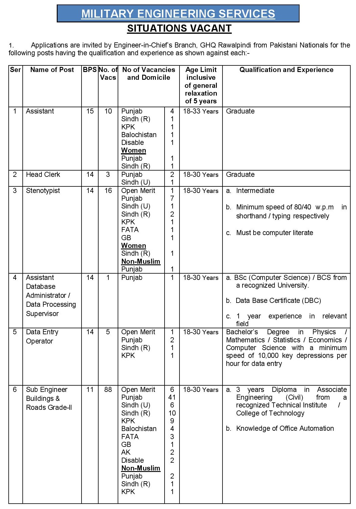 Military Engineering Jobs