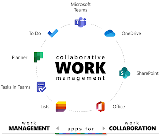 Microsoft Teams