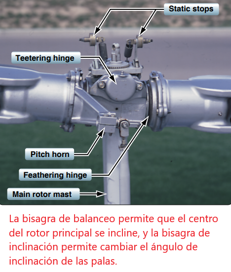 Helicóptero: Sistema del Rotor Principal