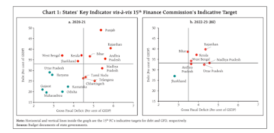 WHAT IS THE FINANCIAL SITUATION OF PUNJAB? TOP-RANKED STATE GOING TO WORST | Monster Thinks