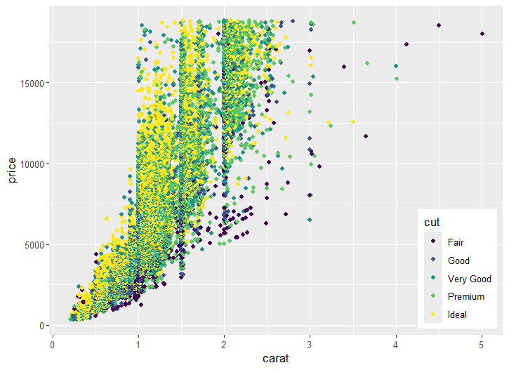 Custom coordinates in ggplot2 legends