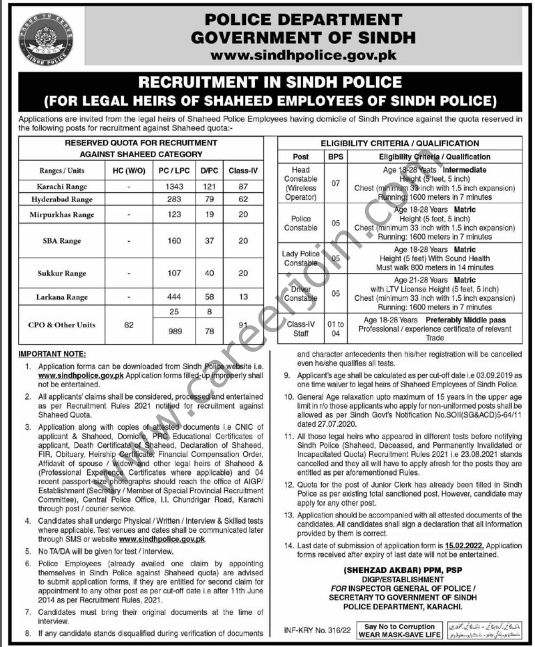 Sindh Police Jobs January 2022