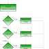 Explain switch with the help of a program.