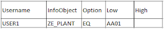 SAP Analytics Cloud, SAP BW Analysis, SAP HANA Exam Prep, SAP HANA Preparation, SAP HANA Career, SAP HANA Jobs, SAP HANA Skill