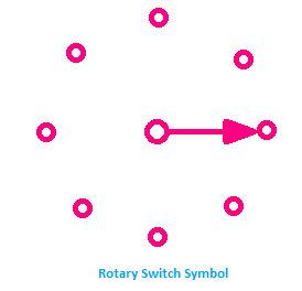 Rotary Switch Symbol, symbol of Rotary Switch