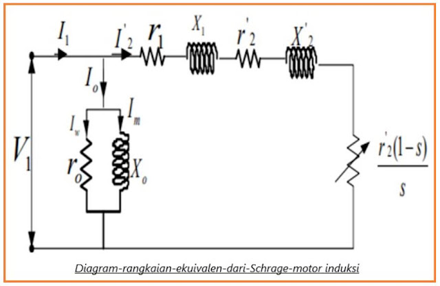 diagram-rangkaian-ekuivalen-dari-motor induksi-Schrage