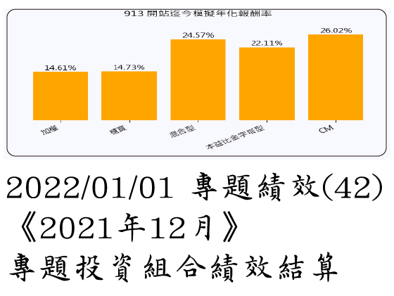 2022/01/01 專題績效 (42)《2021年12月》專題投資組合績效結算